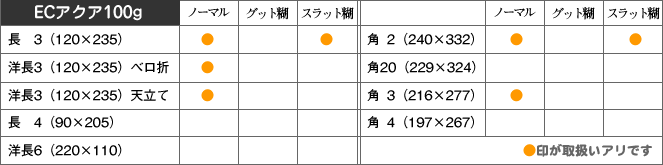 取扱い商品